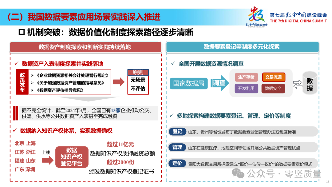 数据要素赋能新质生产力：数据要素场景创新发展报告2024（附PPT下载）