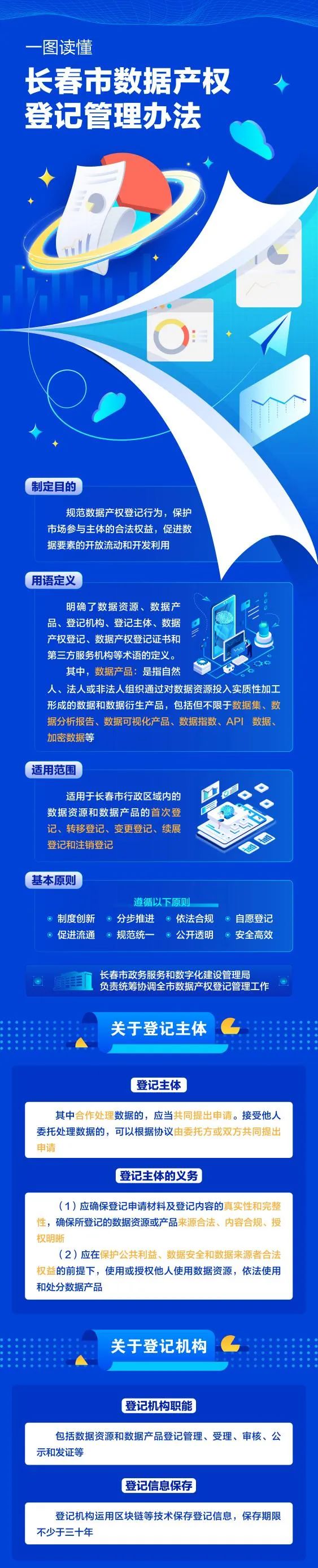 政策｜长春市政数局发布《长春市数据产权登记管理办法》