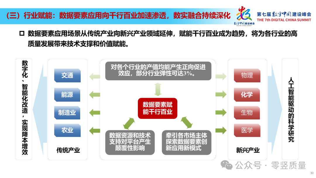 数据要素赋能新质生产力：数据要素场景创新发展报告2024（附PPT下载）