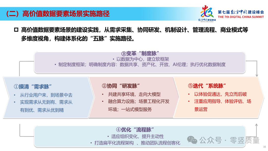 数据要素赋能新质生产力：数据要素场景创新发展报告2024（附PPT下载）