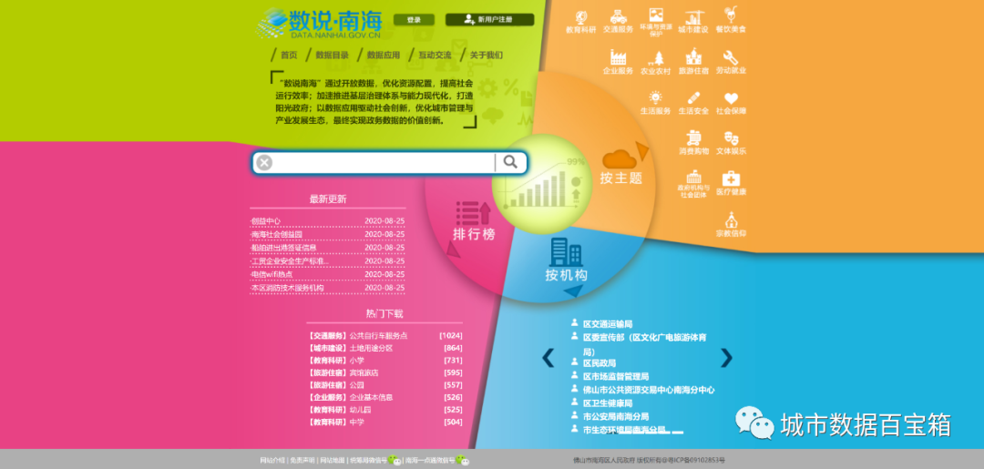 全国各省公共数据平台建设汇总表附网址（建议收藏）