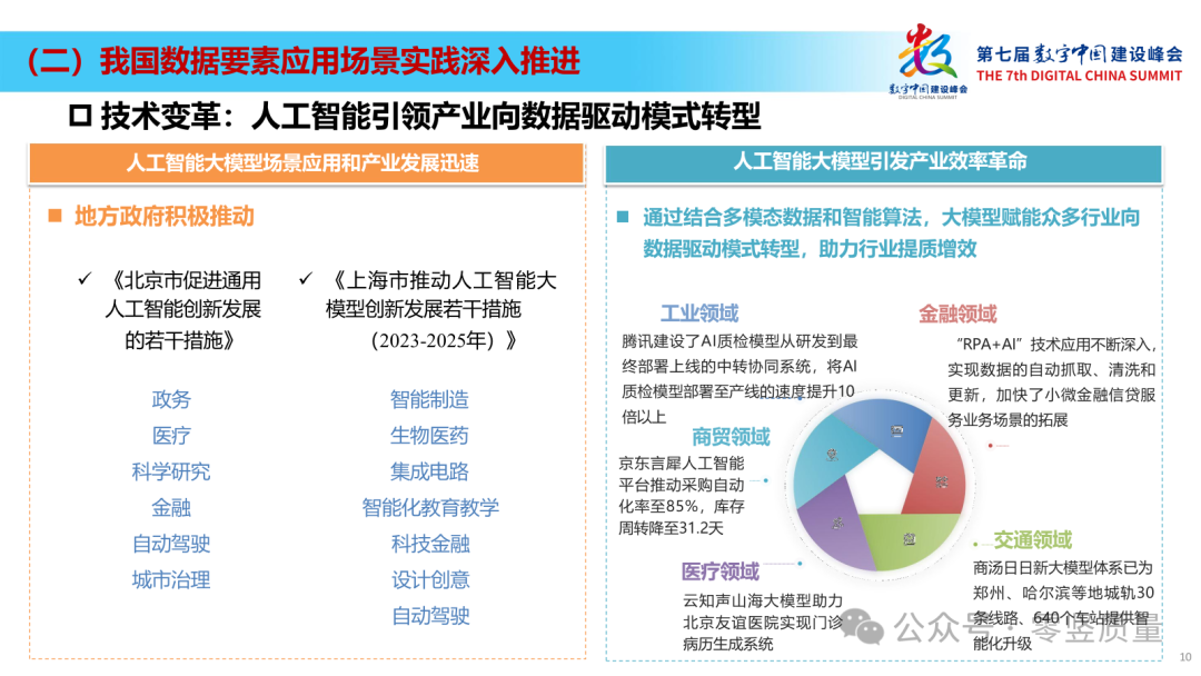 数据要素赋能新质生产力：数据要素场景创新发展报告2024（附PPT下载）