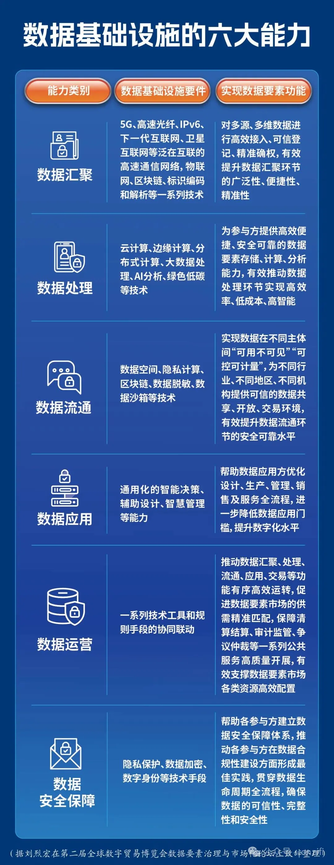 国家数据局局长刘烈宏万字长文谈数据要素