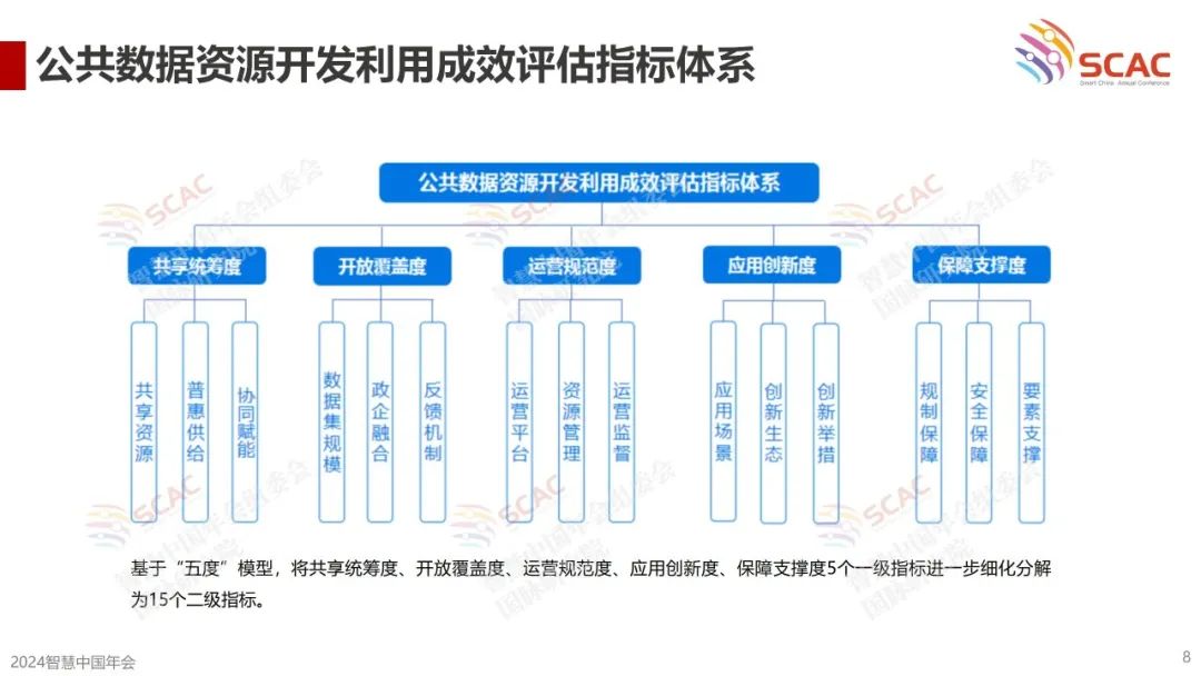 《首届（2024）公共数据资源开发利用成效评估报告》要点回顾