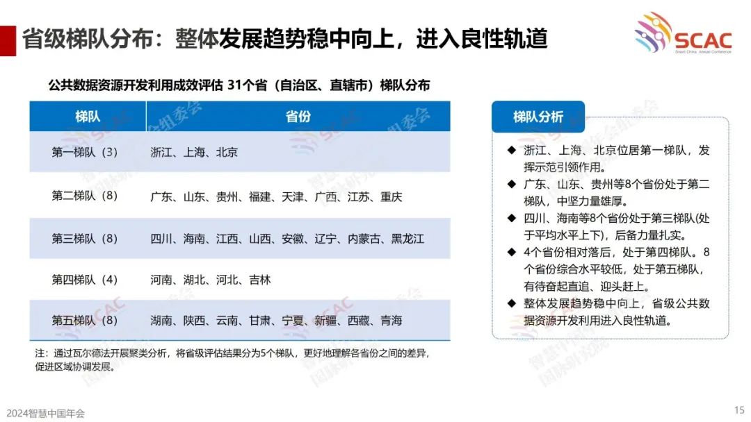 《首届（2024）公共数据资源开发利用成效评估报告》要点回顾