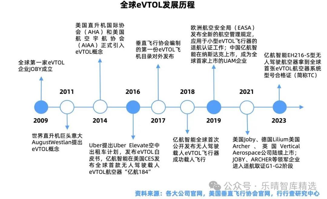 低空经济产业链全景解析