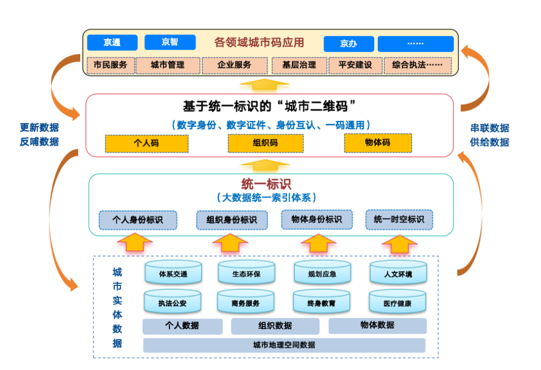 国家数据局50个数字中国建设案例全集（文末附下载）