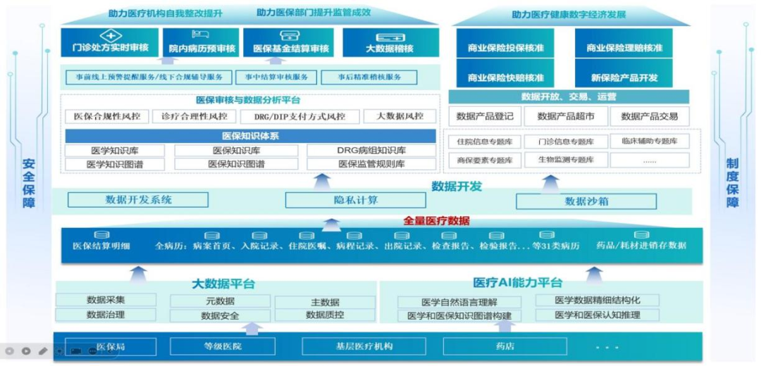 国家数据局50个数字中国建设案例全集（文末附下载）
