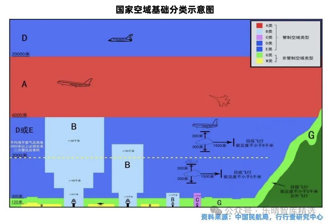 低空经济产业链全景解析