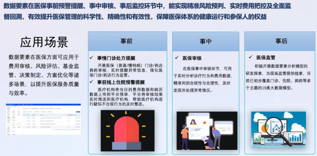 国家数据局50个数字中国建设案例全集（文末附下载）