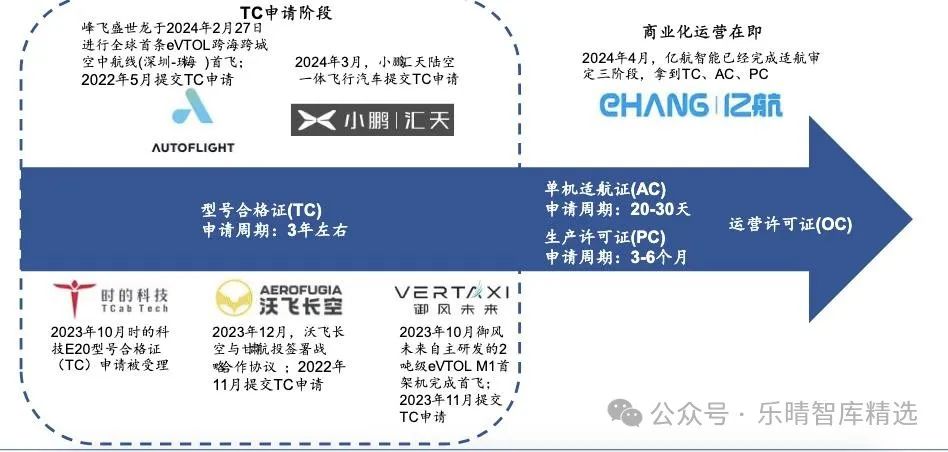 低空经济产业链全景解析