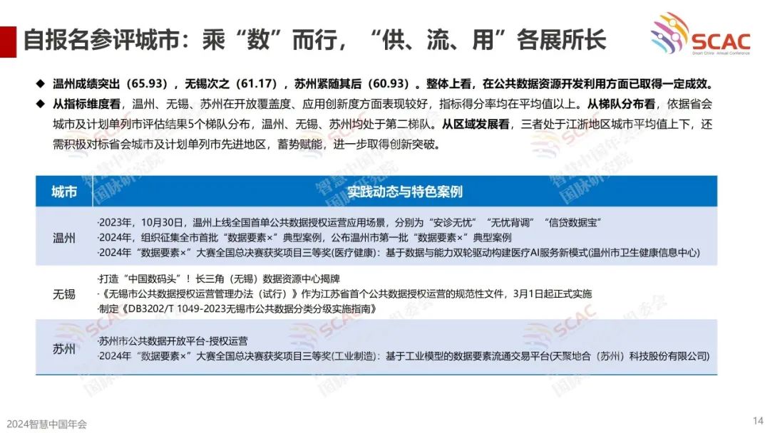 《首届（2024）公共数据资源开发利用成效评估报告》要点回顾