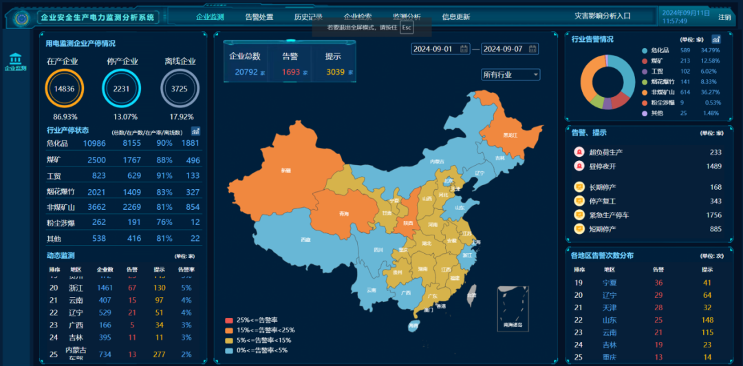 国家数据局50个数字中国建设案例全集（文末附下载）