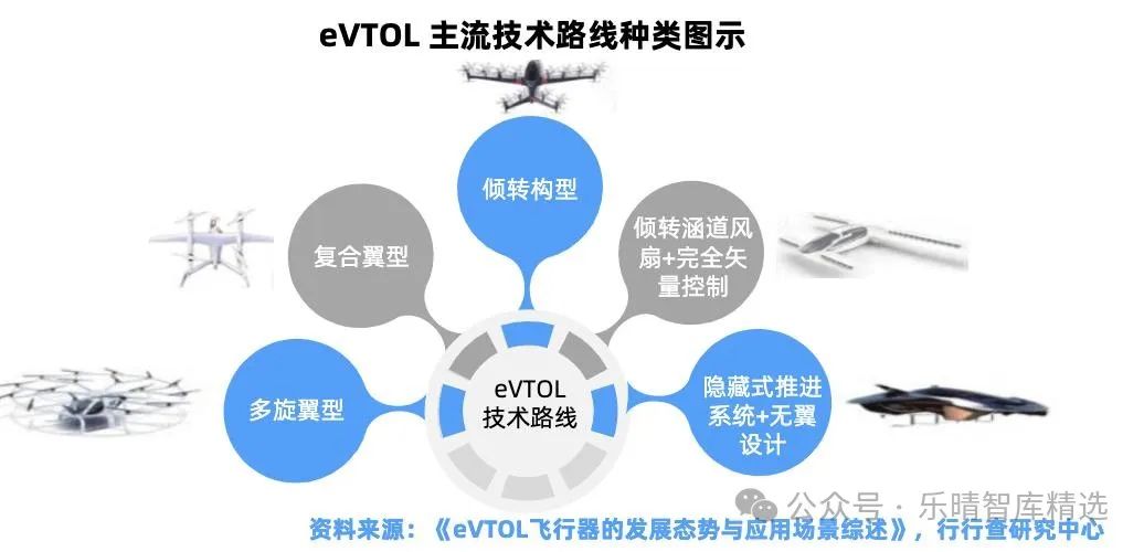 低空经济产业链全景解析