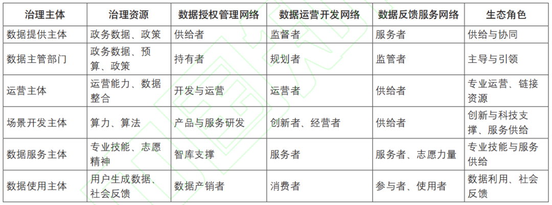 门钰璐  孟天广｜数字治理生态视角下公共数据授权运营结构与机制分析——对杭州市的案例研究