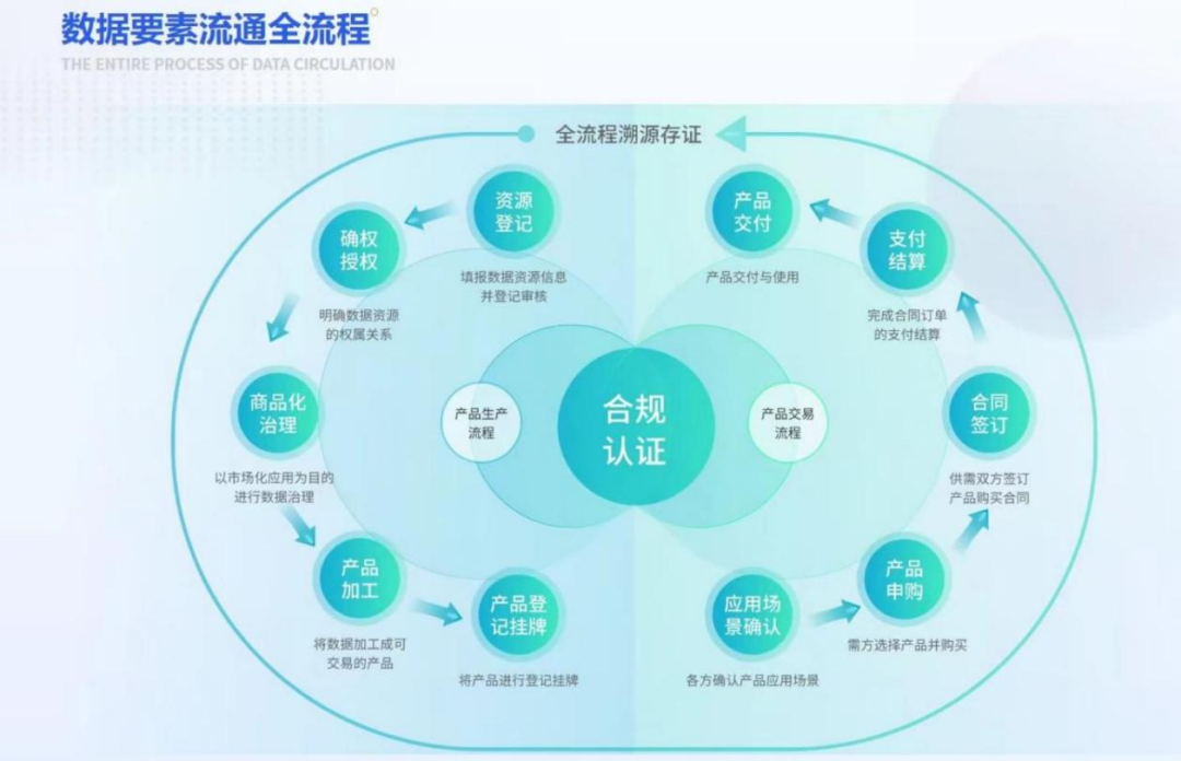 国家数据局50个数字中国建设案例全集（文末附下载）