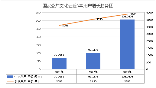 国家数据局50个数字中国建设案例全集（文末附下载）