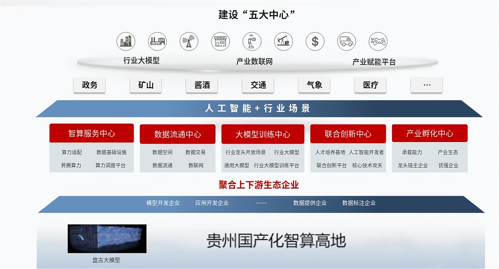 国家数据局50个数字中国建设案例全集（文末附下载）
