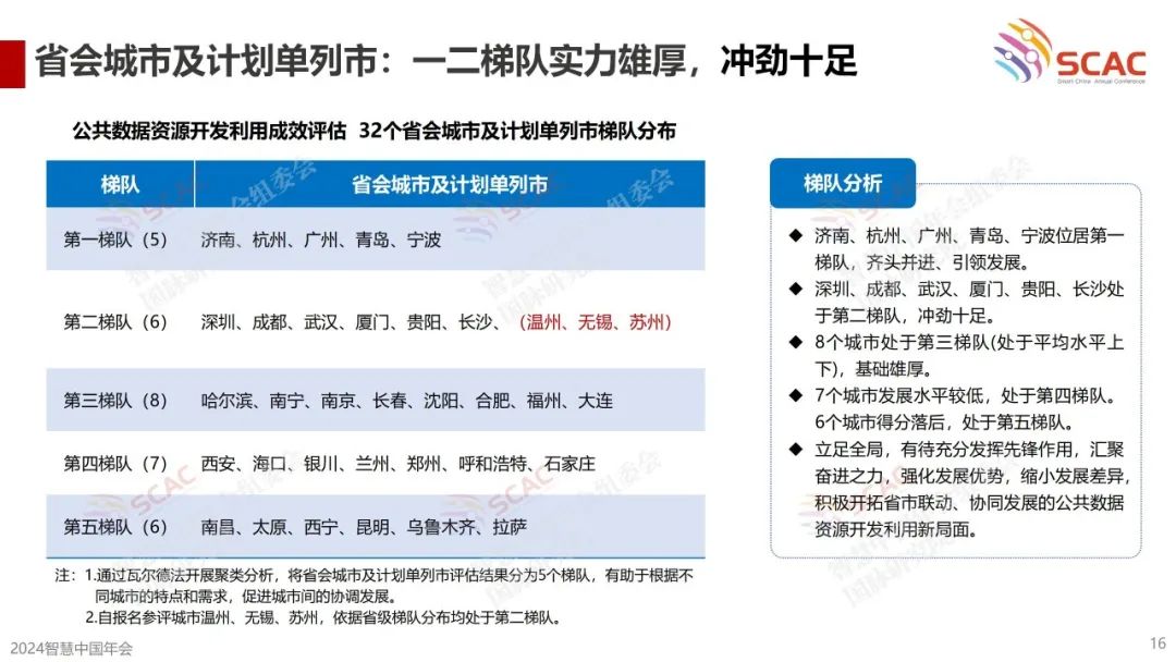 《首届（2024）公共数据资源开发利用成效评估报告》要点回顾