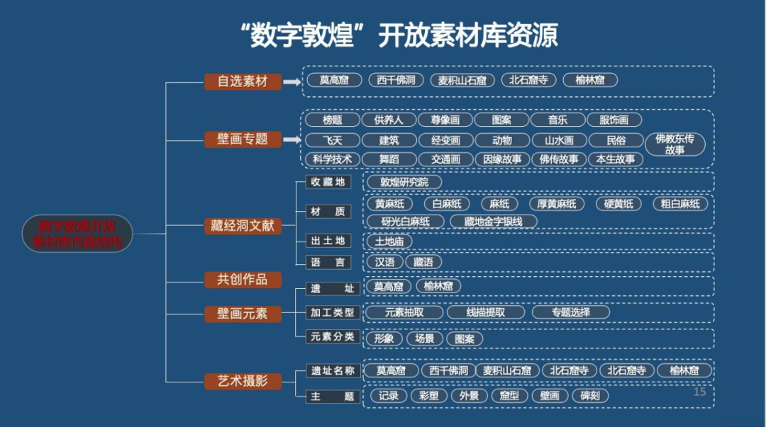 国家数据局50个数字中国建设案例全集（文末附下载）