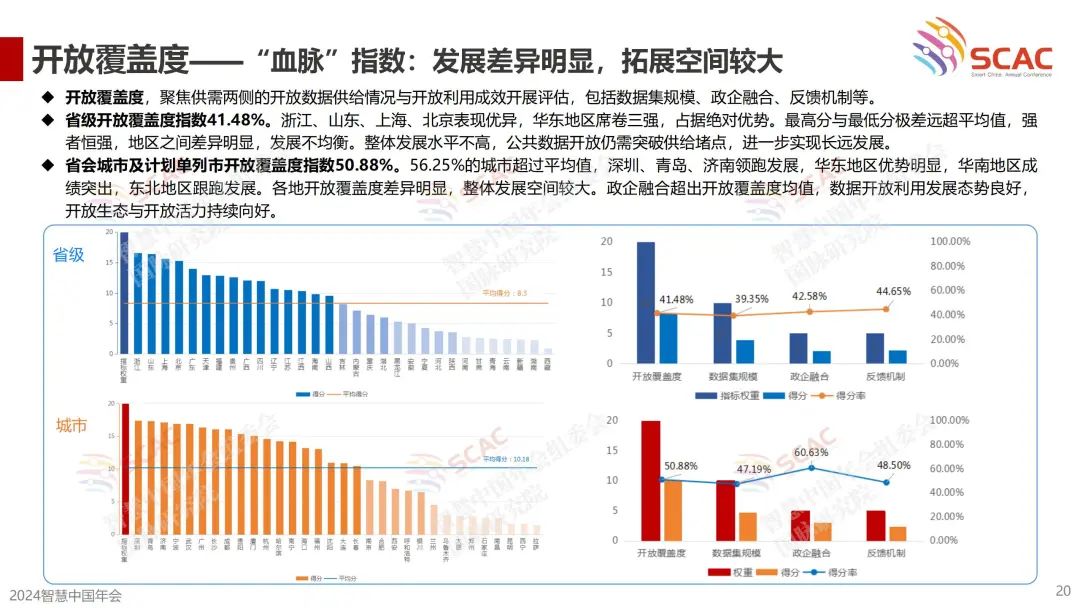 《首届（2024）公共数据资源开发利用成效评估报告》要点回顾