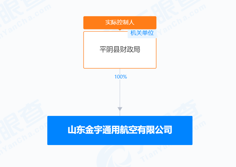 中止！全国首个 “低空经济” 特许经营权出让项目