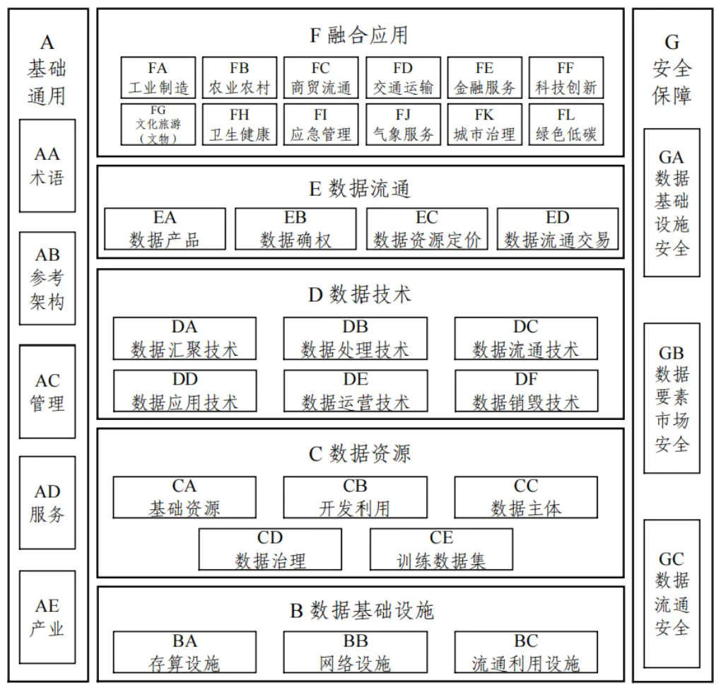 收藏｜86个国家各部委数据要素最新相关政策！附下载
