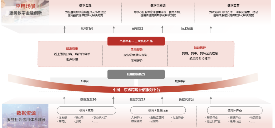 国家数据局50个数字中国建设案例全集（文末附下载）