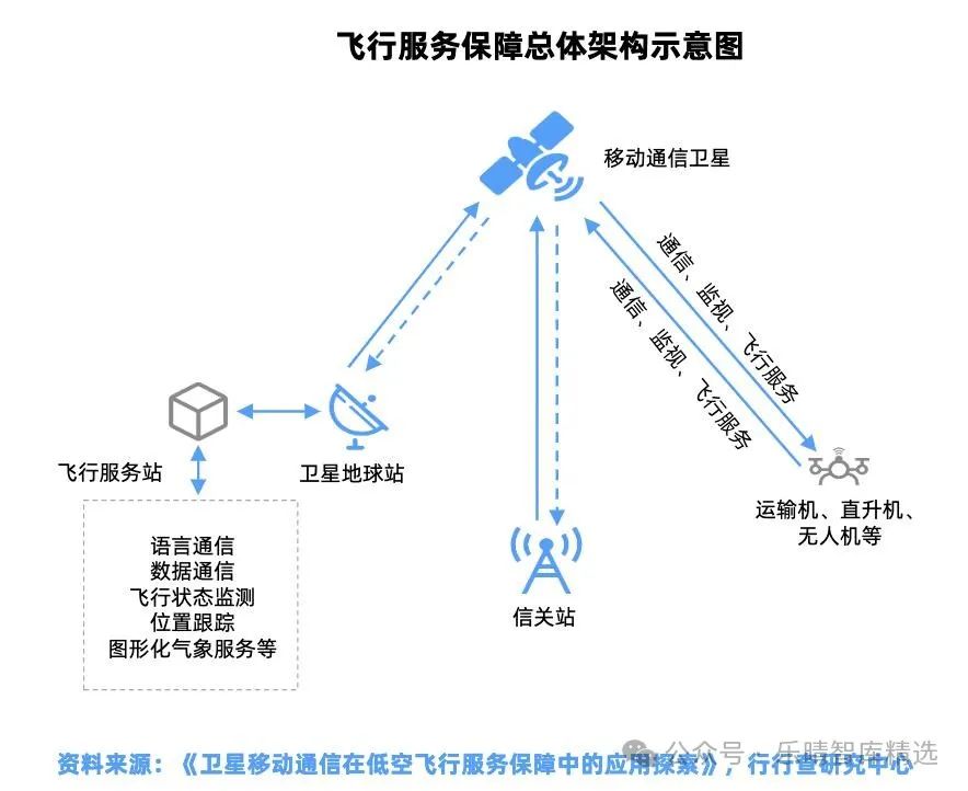 低空经济产业链全景解析
