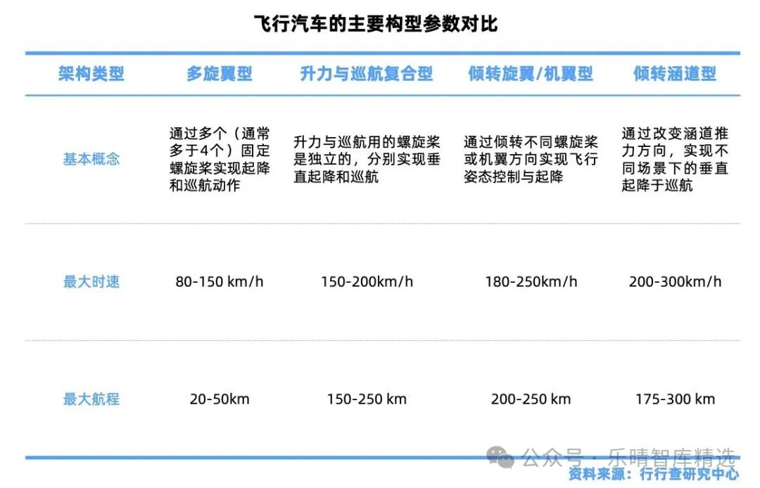 低空经济产业链全景解析