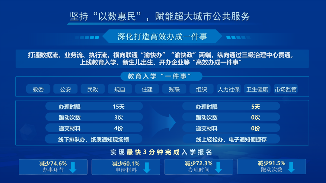 国家数据局50个数字中国建设案例全集（文末附下载）