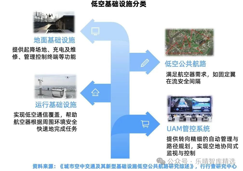 低空经济产业链全景解析