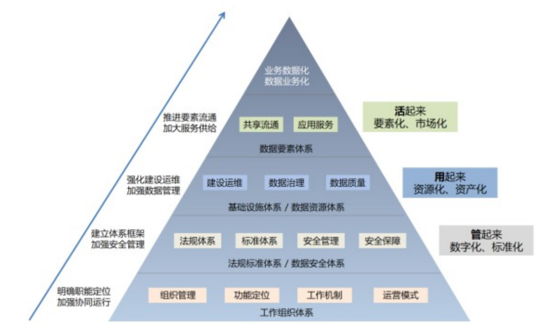 收藏｜86个国家各部委数据要素最新相关政策！附下载