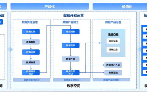 【金猿案例展】长沙数字集团有限公司——长沙市公共数据授权运营平台建设