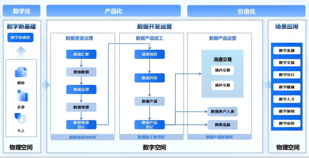 【金猿案例展】长沙数字集团有限公司——长沙市公共数据授权运营平台建设