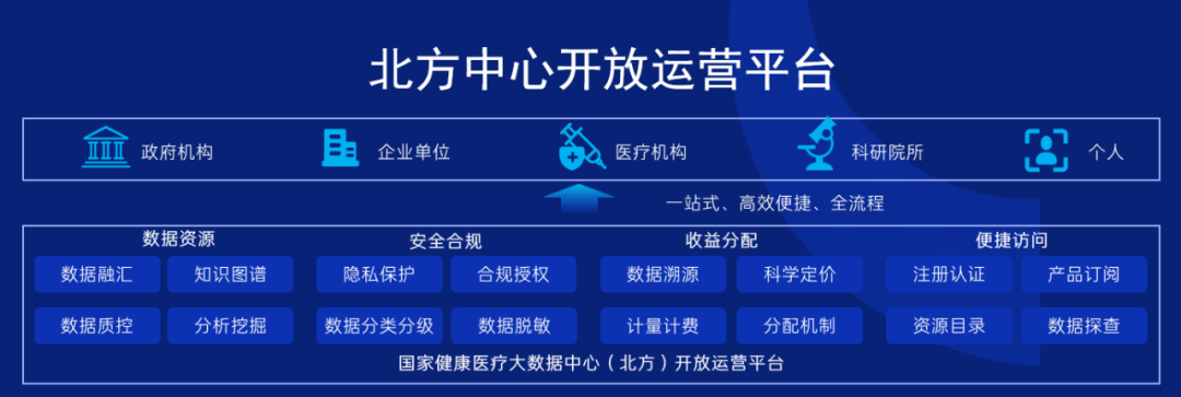 国家数据局50个数字中国建设案例全集（文末附下载）