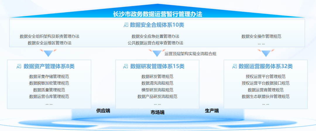 【金猿案例展】长沙数字集团有限公司——长沙市公共数据授权运营平台建设