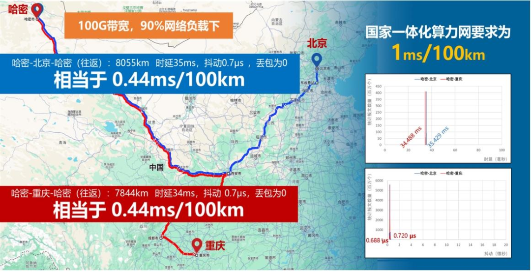 国家数据局50个数字中国建设案例全集（文末附下载）