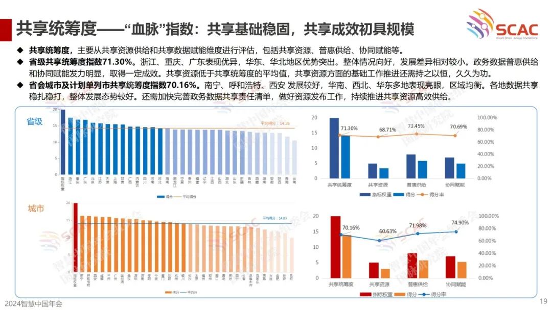 《首届（2024）公共数据资源开发利用成效评估报告》要点回顾