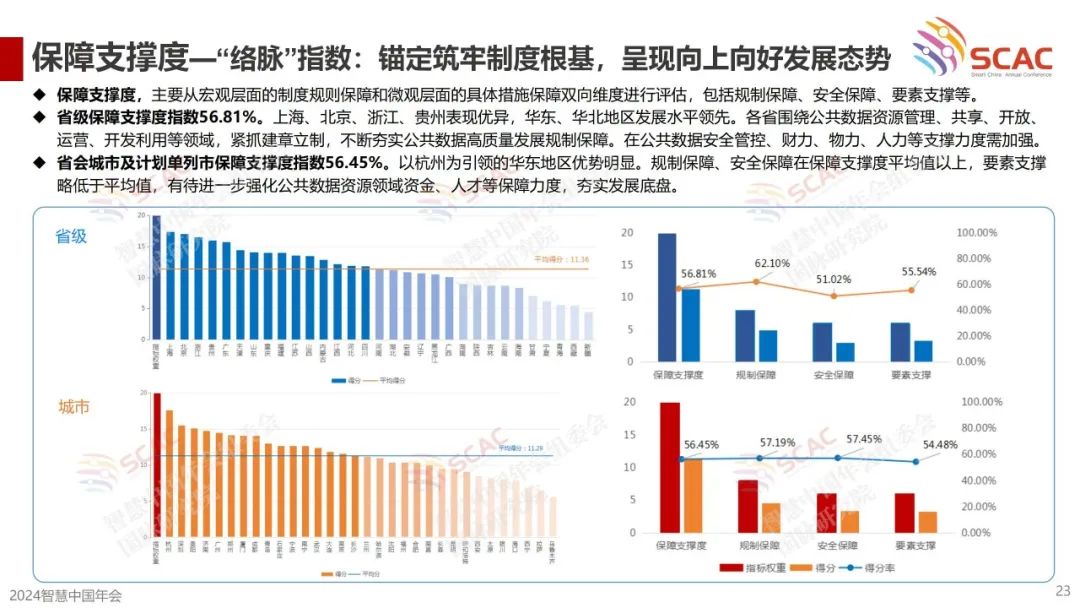 《首届（2024）公共数据资源开发利用成效评估报告》要点回顾