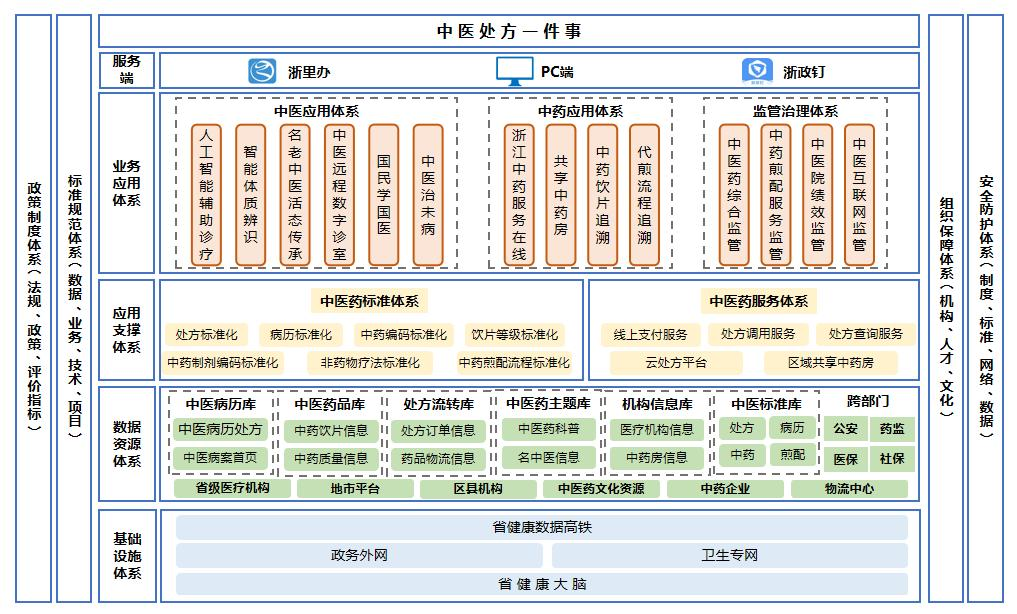 国家数据局50个数字中国建设案例全集（文末附下载）
