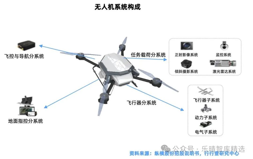 低空经济产业链全景解析
