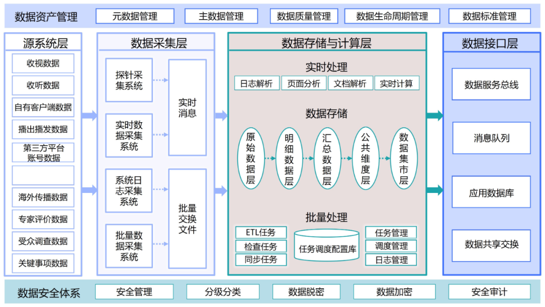 国家数据局50个数字中国建设案例全集（文末附下载）