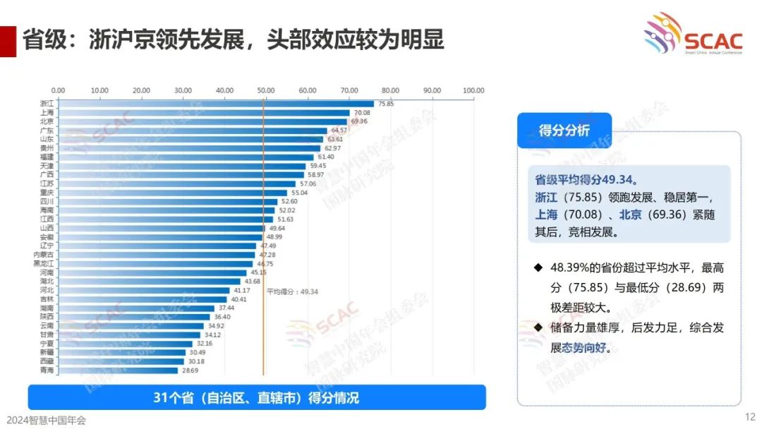 《首届（2024）公共数据资源开发利用成效评估报告》要点回顾