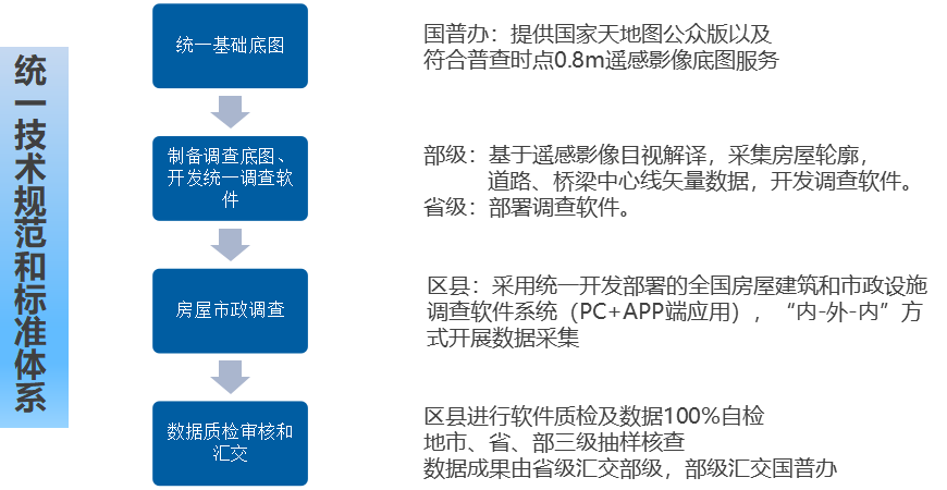 国家数据局50个数字中国建设案例全集（文末附下载）