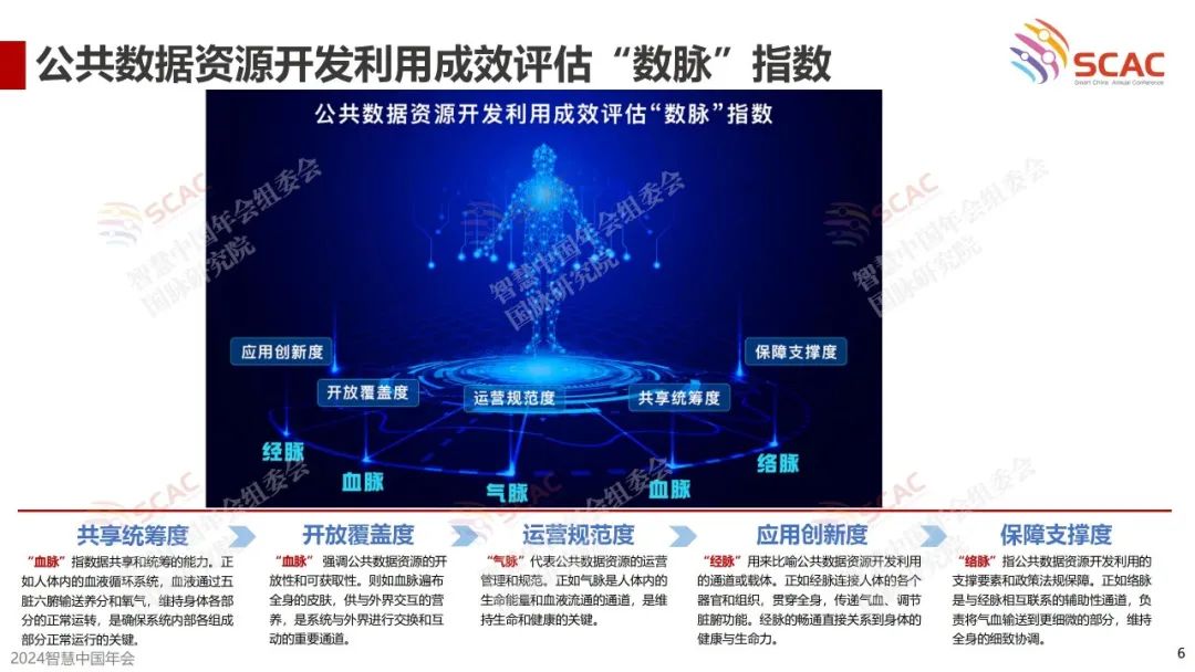 《首届（2024）公共数据资源开发利用成效评估报告》要点回顾