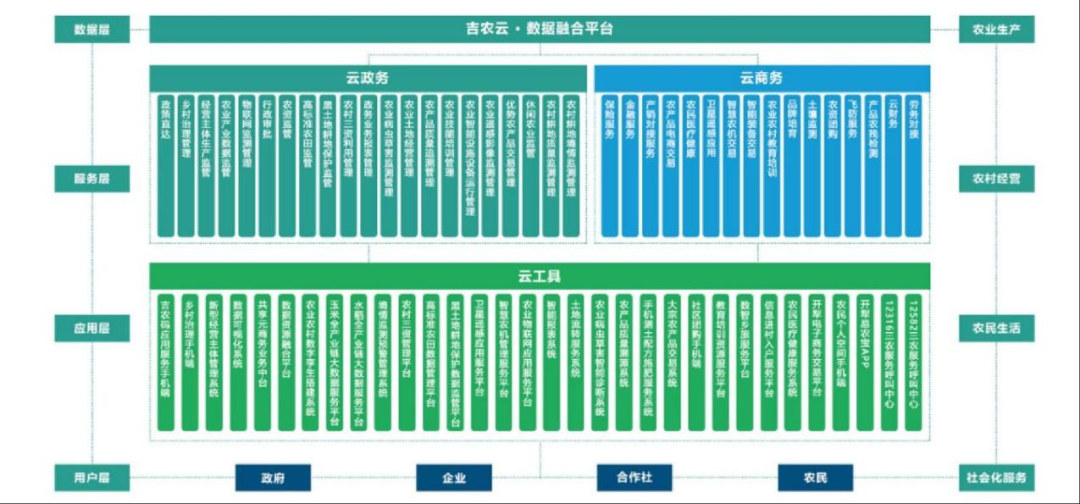 国家数据局50个数字中国建设案例全集（文末附下载）