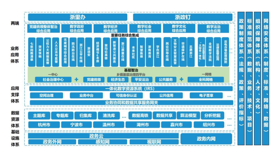 国家数据局50个数字中国建设案例全集（文末附下载）