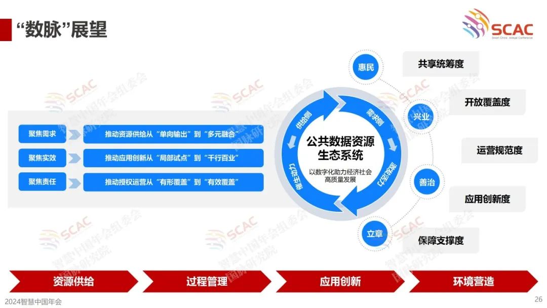 《首届（2024）公共数据资源开发利用成效评估报告》要点回顾