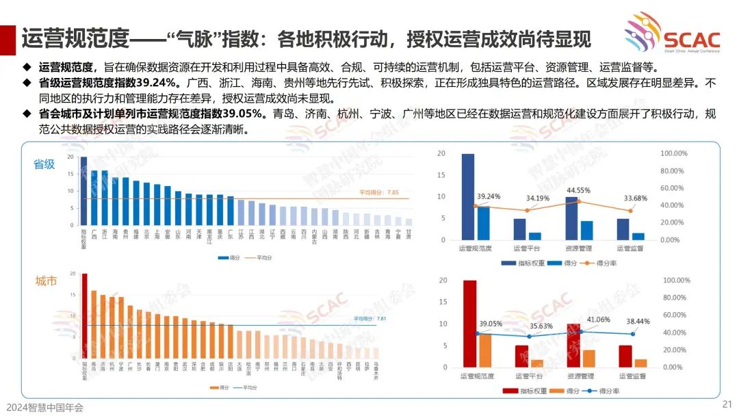 《首届（2024）公共数据资源开发利用成效评估报告》要点回顾